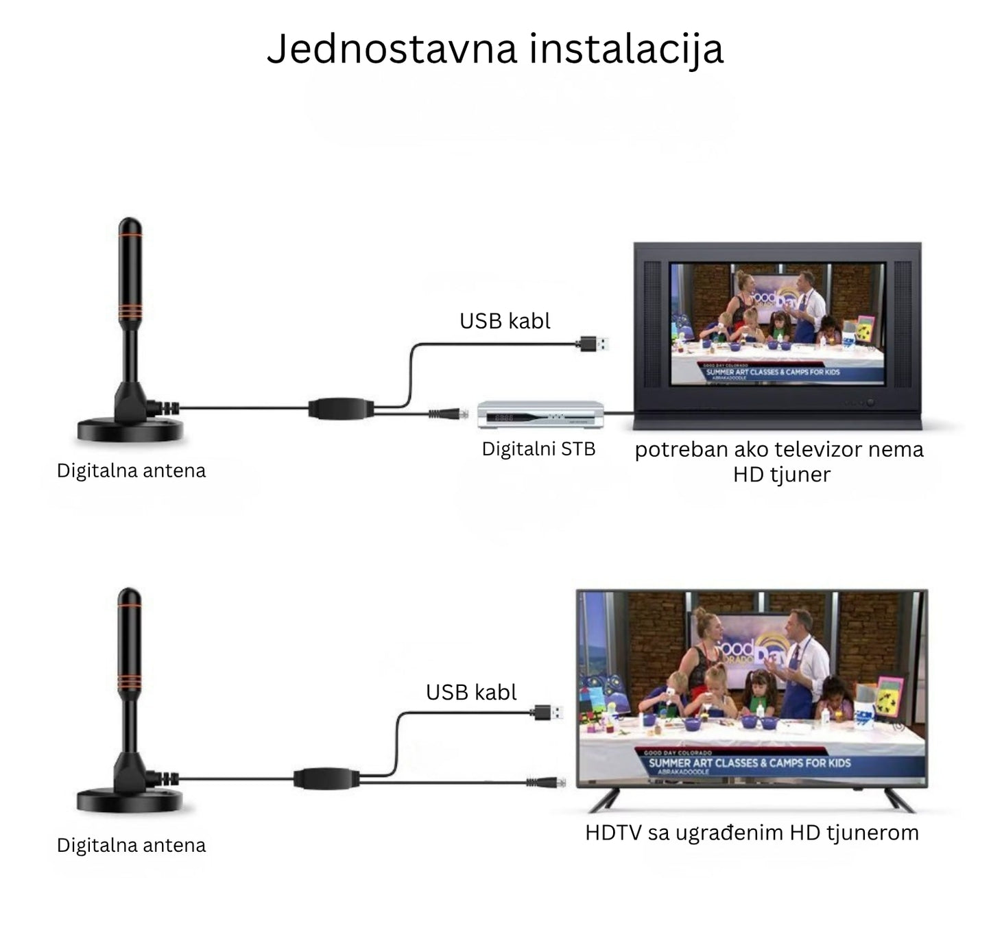 PAMETNA ANTENA ZA HD KANALE